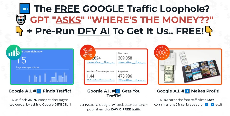 DFY AI Traffic Review