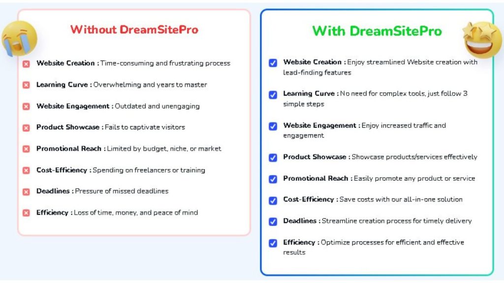 Dream Site Pro Review