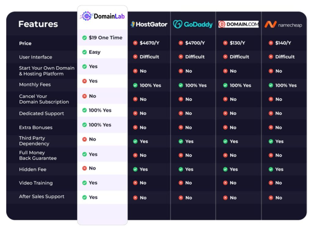 DomainLab Review