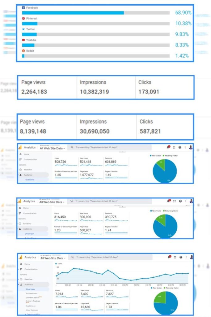 DealSites Review