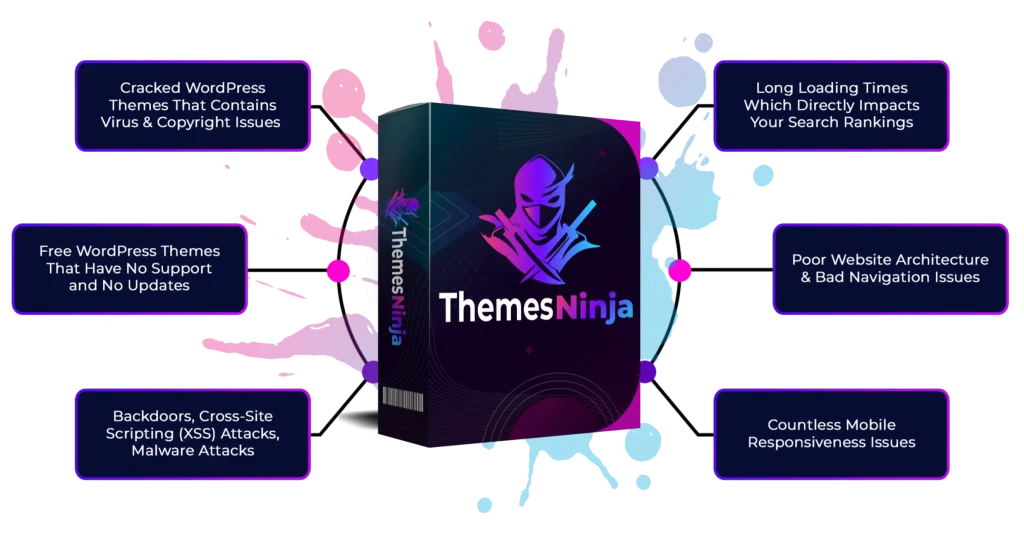 Themes Ninja Review